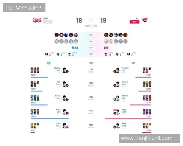 电竞实时数据分析显示JDG战队在英雄联盟中排名创新高引发关注实时数据