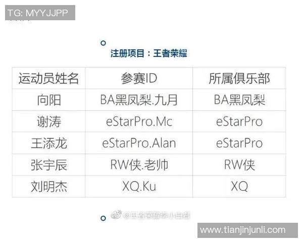 esports数据王者荣耀灵活性排行榜揭晓IG战队荣登第十名引发热议